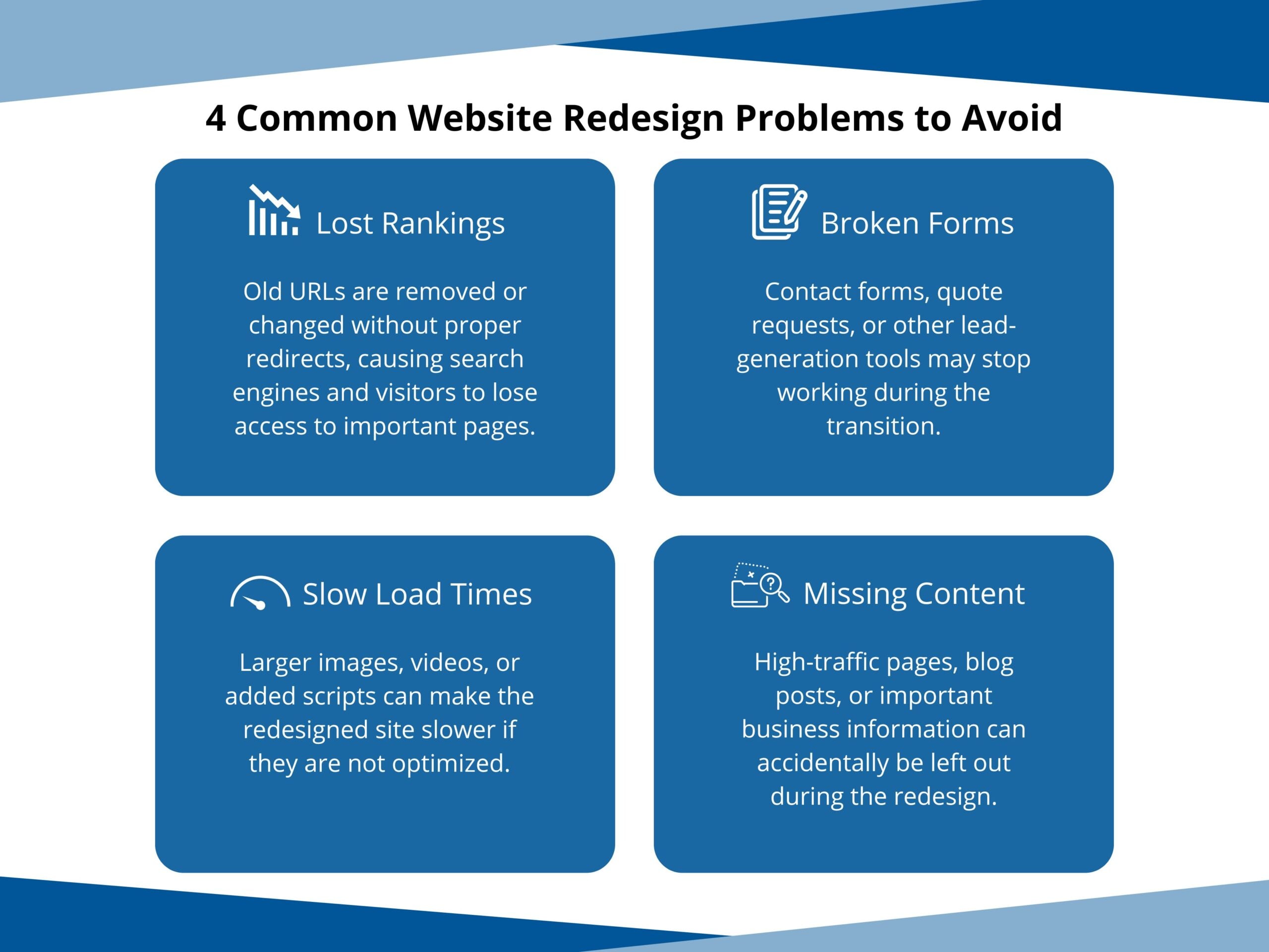 Four website design issues: lost rankings, broken forms, slow load times, and missing content, affecting usability and SEO during redesigns.