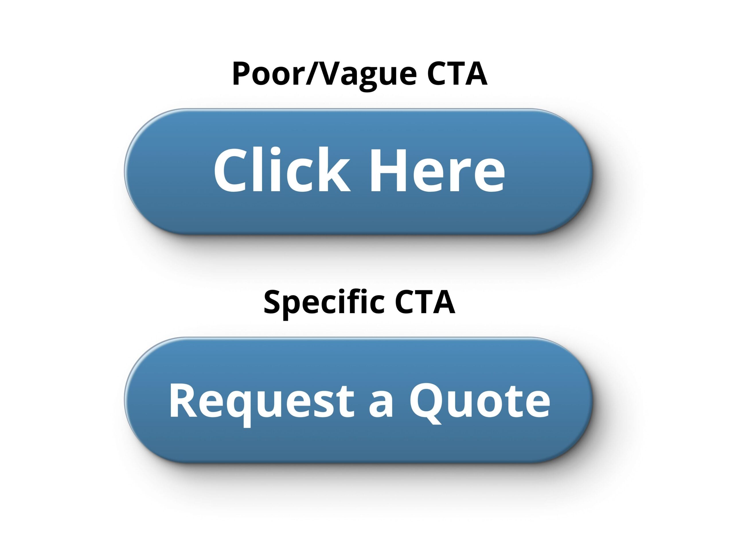 Comparing call-to-action buttons: "Click Here" as a poor example, "Request a Quote" as a specific, effective website design choice.